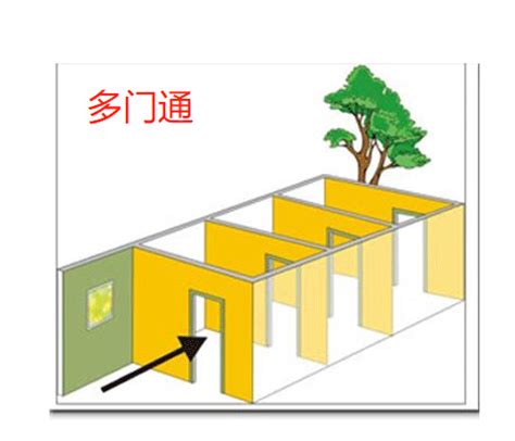 三門通化解|如何化解三門通格局的煞氣